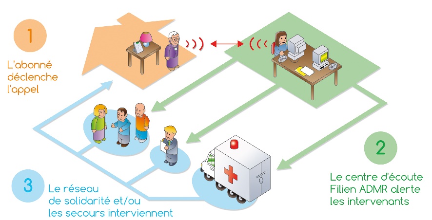 Détecteur de fumée - Téléassistance Alerte